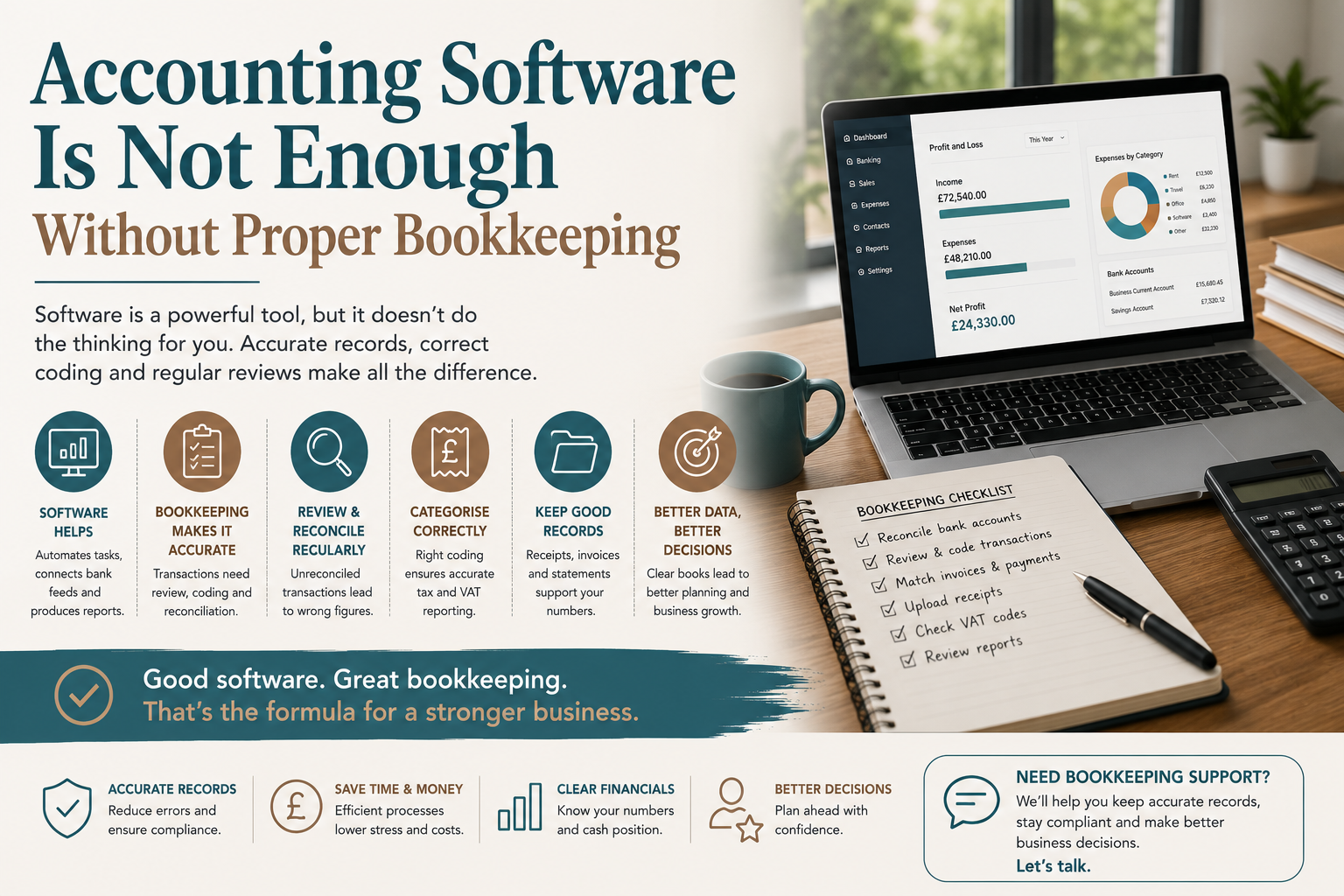 Accounting Software Is Not Enough Without Proper Bookkeeping