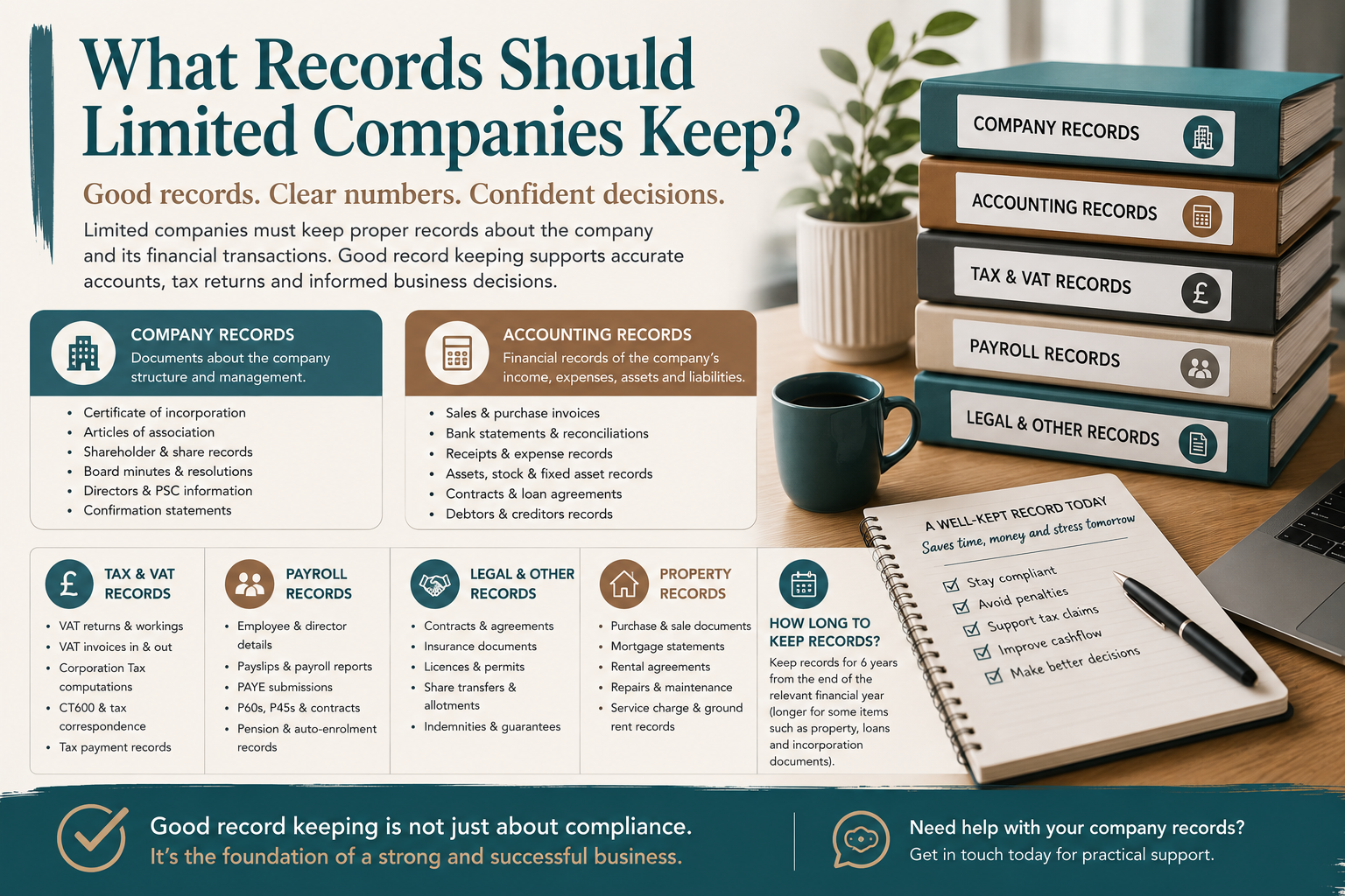 What Records Should Limited Companies Keep?