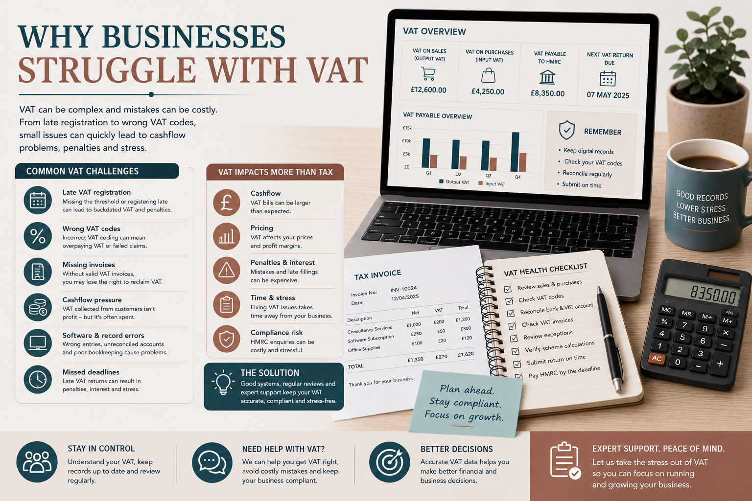 Why Businesses Struggle With VAT