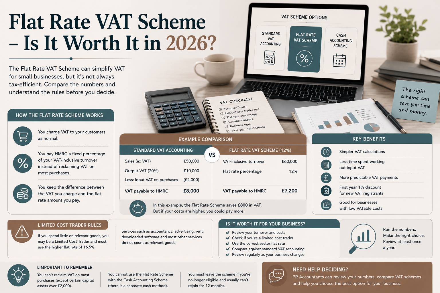 Flat Rate VAT Scheme – Is It Worth It in 2026?